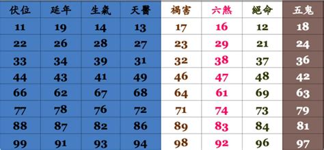 29數字吉凶|數字易經對照表，手機、車牌尾數看吉凶！